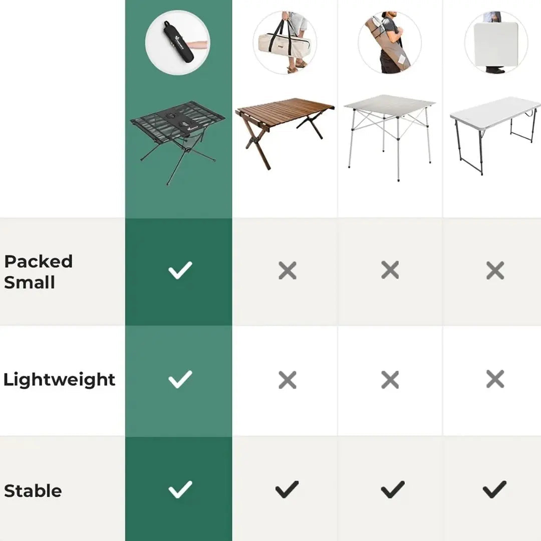 Opvouwbare tafel voor ieder avontuur!