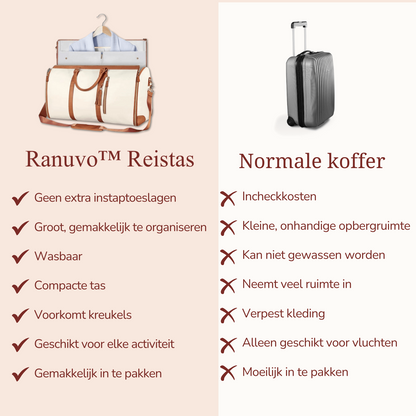 De Ranuvo™ Reistas